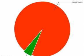 Статистика в картинках. Часть 10. (50 фото)