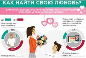 20 классных шпаргалок про семью, любовь, свадьбу, брак, родственников, деньги и развод