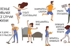 Что такое привычки и как они появляются?