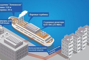 Город на Чукотке перешел на систему теплоснабжения от плавучей атомной станции