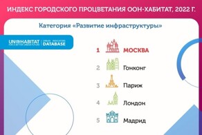 ООН признала Москву лучшим мегаполисом мира по качеству жизни