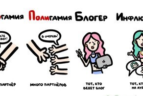 Иллюстрации, показывающие разницу между словами