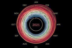 Температурная спираль позволит увидеть глобальное потепление своими глазами