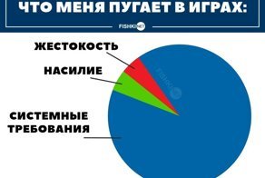 Геймерская подборка мемов для олдов