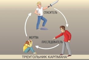 Что такое «Треугольник Карпмана»?