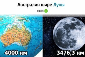 Географические факты, которые прокачают ваши мозги