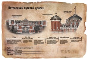 Петровский путевой дворец: жемчужина района Аэропорт из XVIII века