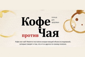 Кофе против чая – что же стоит пить? (инфографика)