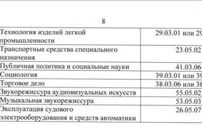 Математика, архитектура, дизайн: Минцифры опубликовало список специальностей, рекомендованных к отсрочке от мобилизации
