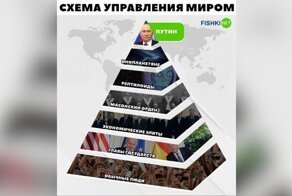 Всё о теориях заговора и рептилоидах