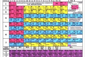 Декоммунизация таблицы Менделеева: на Украине придумали новый химический элемент