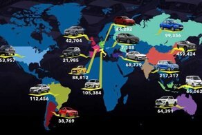 Самые продаваемые автомобили в мире в 2022 году