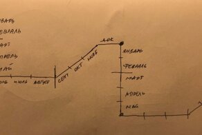 Круги, спирали и кубики: как пользователи видят календарный год