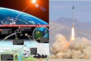 Китайцы изобрели космическое оружие, которое может уничтожать вообще любую цель — суть в радиолокационной борьбе