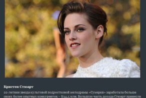 Самые дорогие актрисы Голливуда 2012 (10 фото)