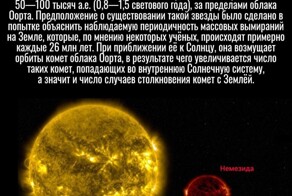 Немного фактов о космосе