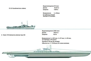 Как закончилось единственное сражение кубинцев во Второй мировой войне?