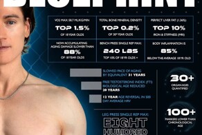 "Смерть не обязательна". Ради вечной молодости миллионер из США пьёт 111 таблеток в день и спит со счётчиком эрекции