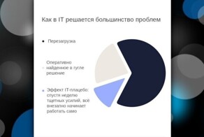 Нескучные будни техподдержки