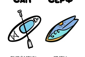 Простые объяснения всего на свете в картинках
