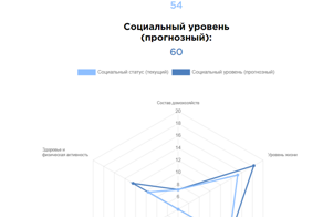 В России запустили систему, оценивающую полезность человека для государства