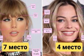 Пластический хирург назвал спорный топ-10 самых красивых женщин 2024 года, согласно науке