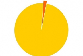 Статистика в картинках. Часть 13. (10 фото)