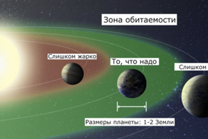 Какие планеты пригодны для жизни кроме Земли: теории экзопланет, силиконовые формы жизни и аминокислоты