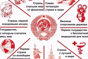 Про Советский Союз... для тех, кто забыл