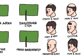 Комиксы, которые разъясняют и показывают разницу и похожесть объектов особым образом