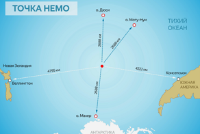 Самое недоступное место планеты: что такое точка Немо и где она находится?