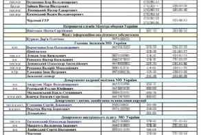 Наши хакеры взломали базу данных генштаба ВСУ и узнали реальные потери ВСУ за годы СВО