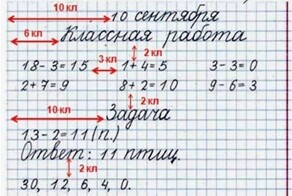 Педагогическая необходимость или пережиток прошлого: пользователи обсудили оценку оформления школьных письменных работ