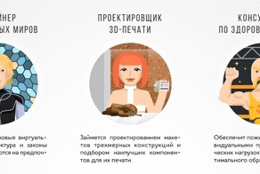 «Сварщик, электрик, плиточник»: пользователи пытаются выделить самые перспективные профессии, позволяющие зарабатывать больше 200 тысяч