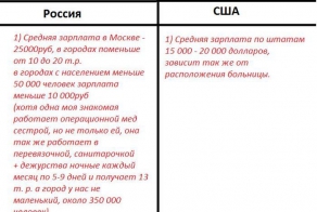 Медицина России и США (5 фото)