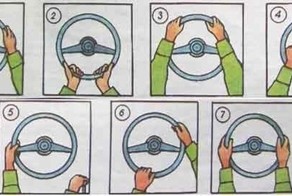 Портрет водителя глазами психолога по взгляду на хват за руль (7 фото)