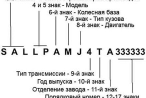 Расшифровка VIN номера автомобиля (фото+текст)