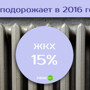 Какая инфляция нас ожидает в 2016 году? 