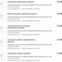 Россияне работают за 10 тысяч рублей? Реальные зарплаты в провинции