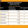 90% грузинского Кинзмараули в России подделка