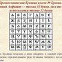 Русский алфавит