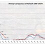 Лишь в свиноводстве и козоводстве Россия отставала от других стран