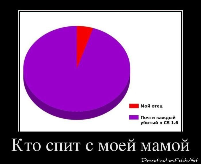 Смешной демотиватор от zubrilov за 21.03.2012 №106847