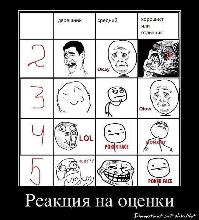 Смешной демотиватор от zubrilov за 23.03.2012 №107119
