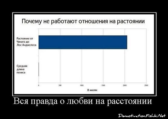 Смешной демотиватор от zubrilov за 20.04.2012 №110190