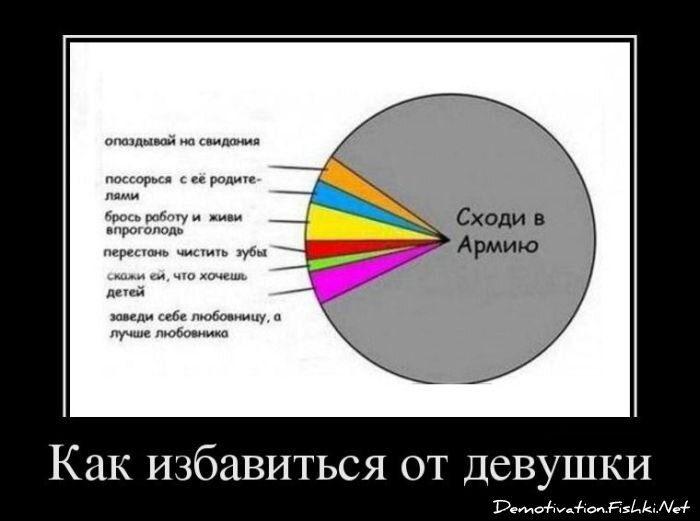 Смешной демотиватор от zubrilov за 25.04.2012 №110815