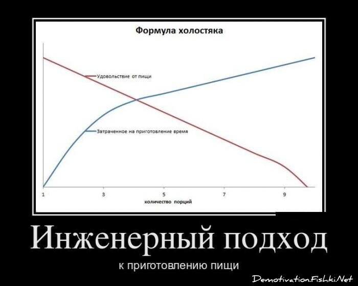 Смешной демотиватор от zubrilov за 02.07.2012 №118629