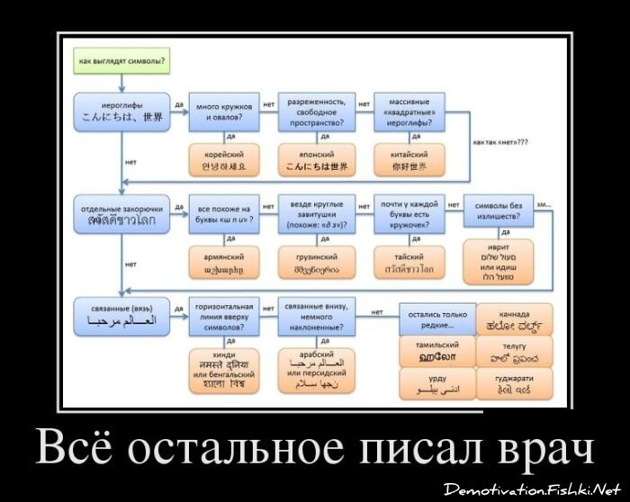 Смешной демотиватор от zubrilov за 20.07.2012 №121433