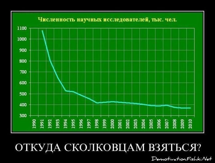 Смешной демотиватор от zubrilov за 27.07.2012 №122298