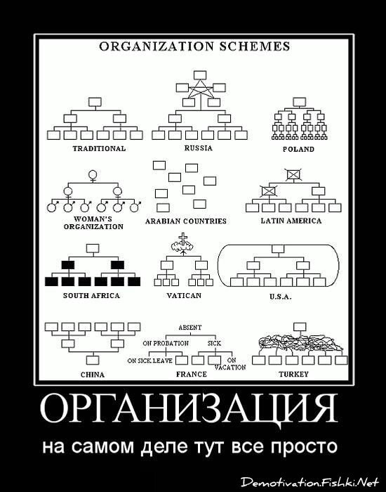 Смешной демотиватор от zubrilov за 03.08.2012 №123159